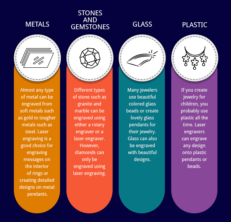 types of materials to engrave
