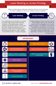 Laser Marking vs Screen Printing