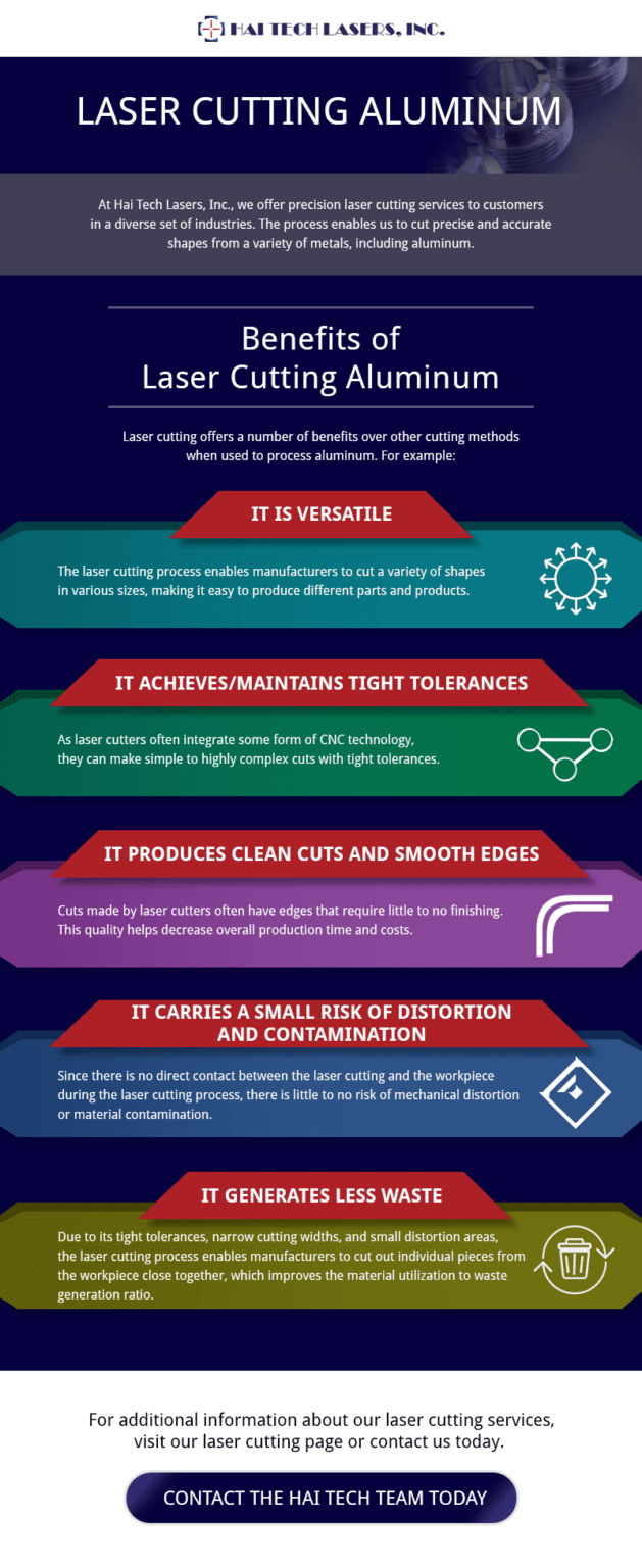 Laser Cutting Aluminum Hai Tech Lasers