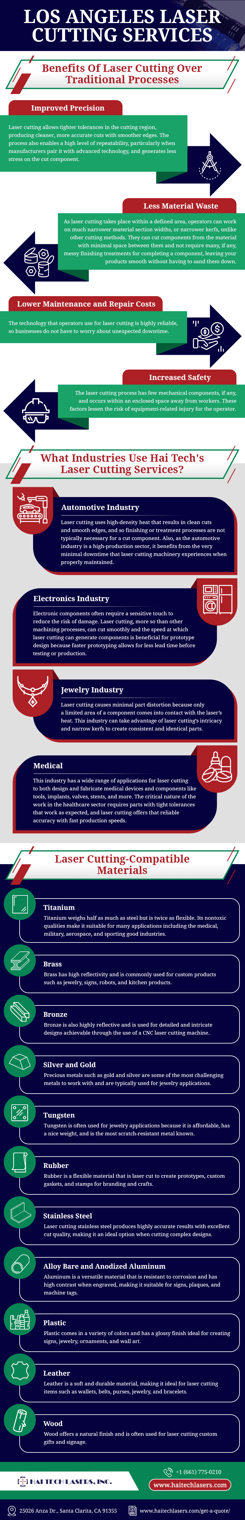 Laser Cutting Services: Get Quotes in few clicks — American Laser